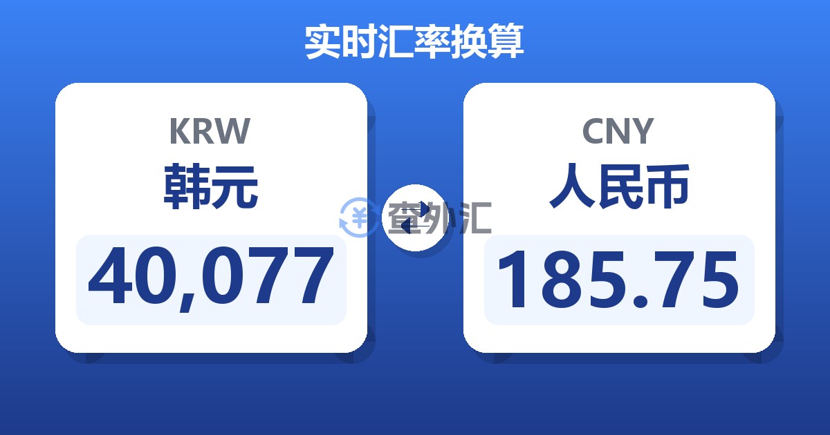 40,077韩元兑人民币