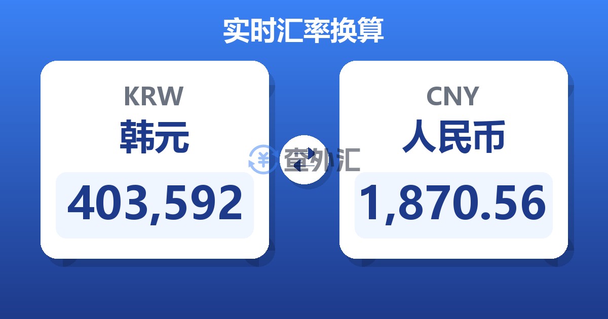 403,592韩元兑人民币