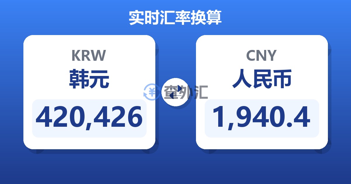 420,426韩元兑人民币
