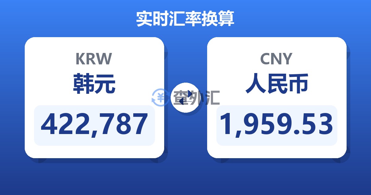 422,787韩元兑人民币