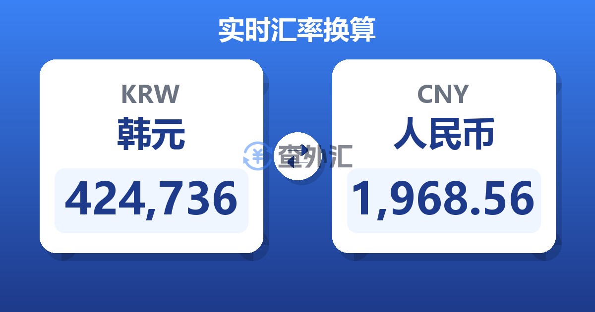 424,736韩元兑人民币