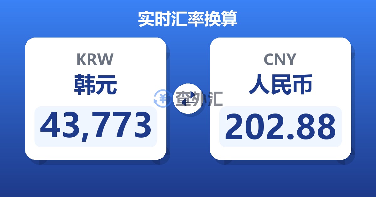 43,773韩元兑人民币