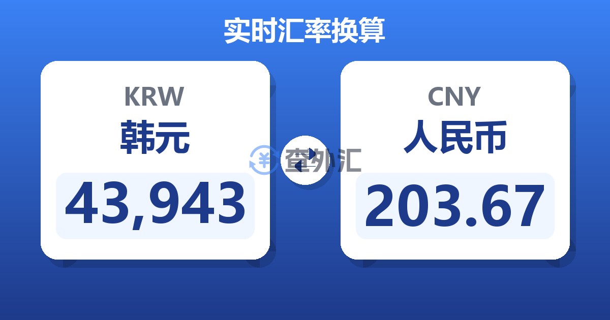 43,943韩元兑人民币