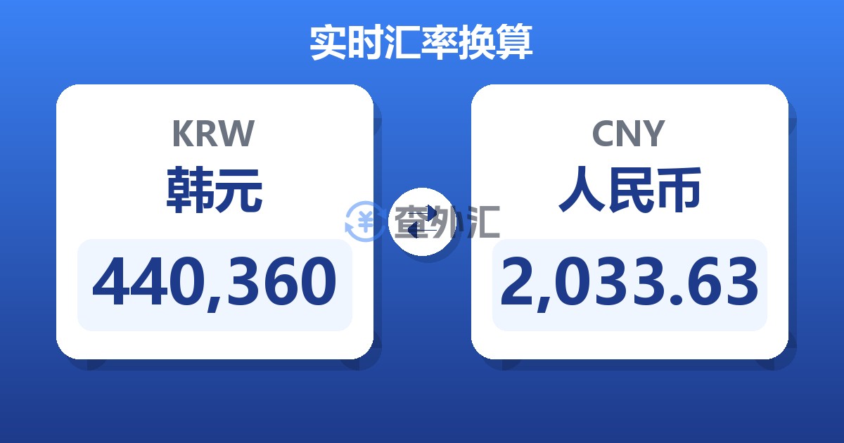 440,360韩元兑人民币