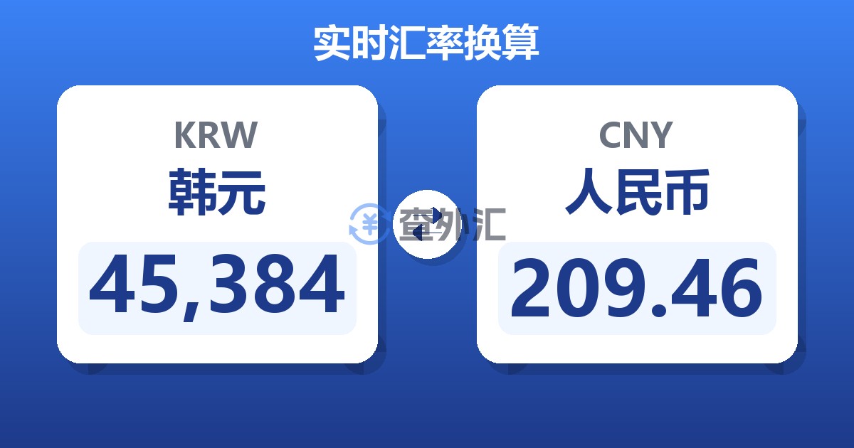 45,384韩元兑人民币