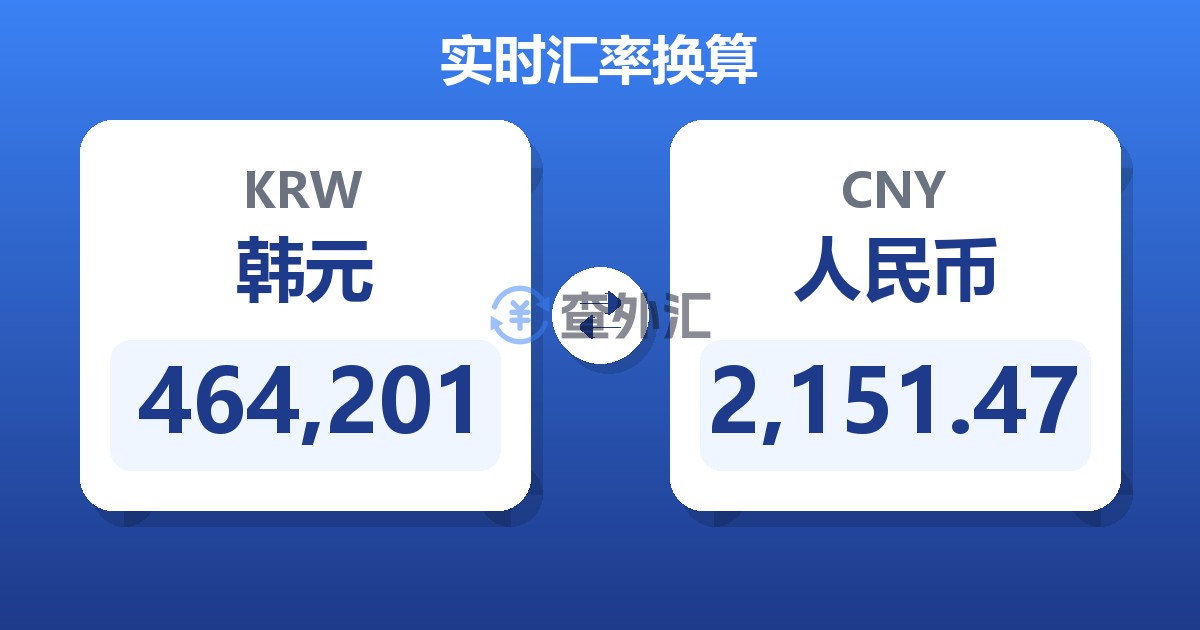 464,201韩元兑人民币