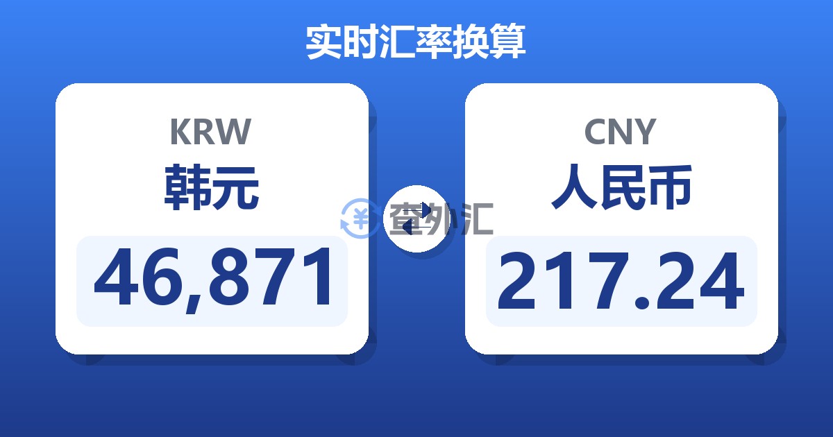 46,871韩元兑人民币