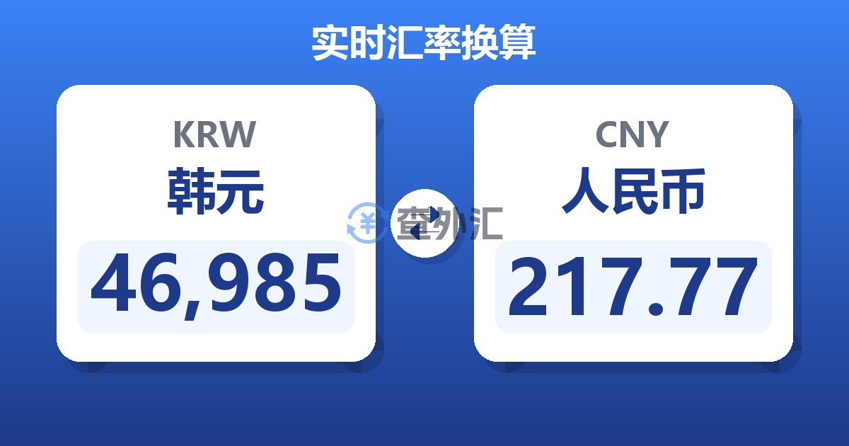 46,985韩元兑人民币