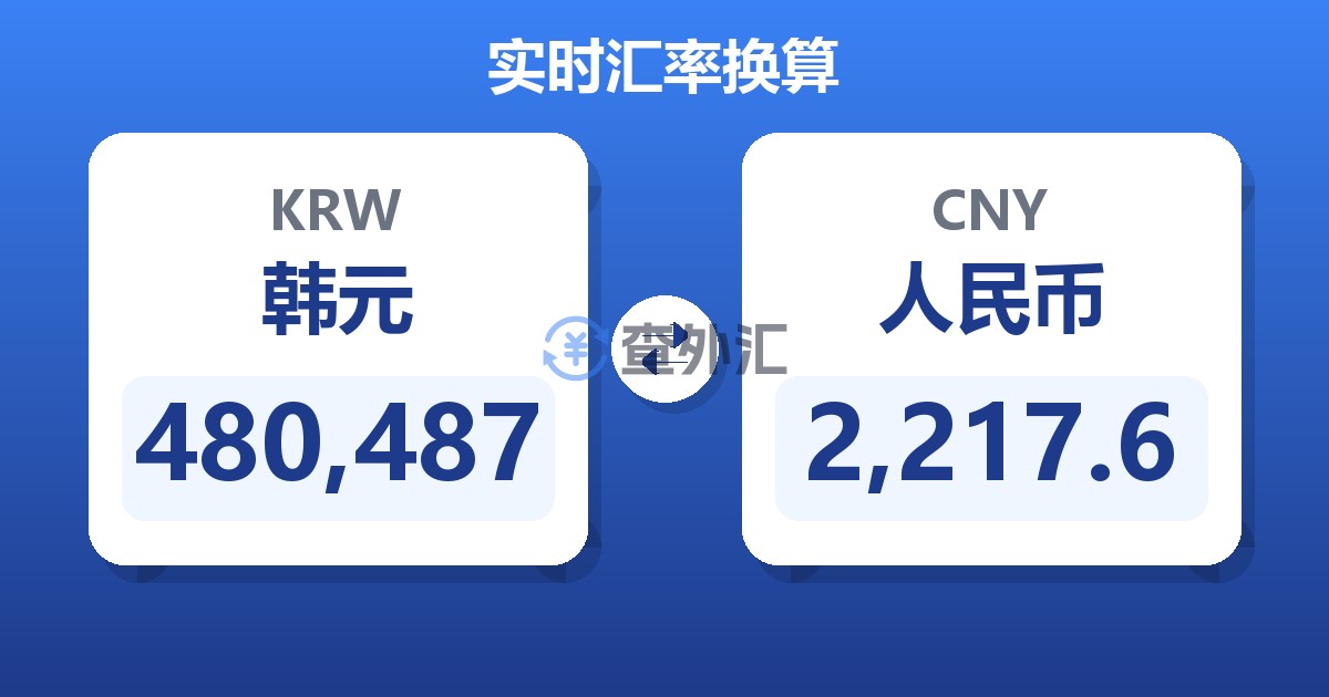 480,487韩元兑人民币