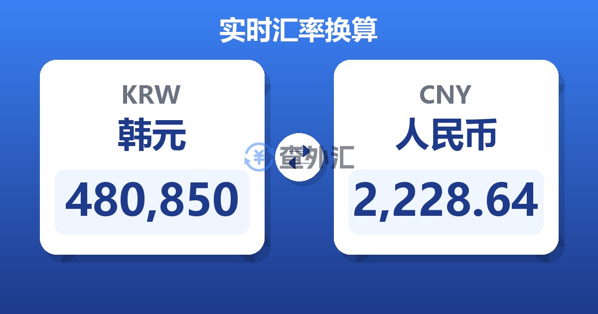 480,850韩元兑人民币