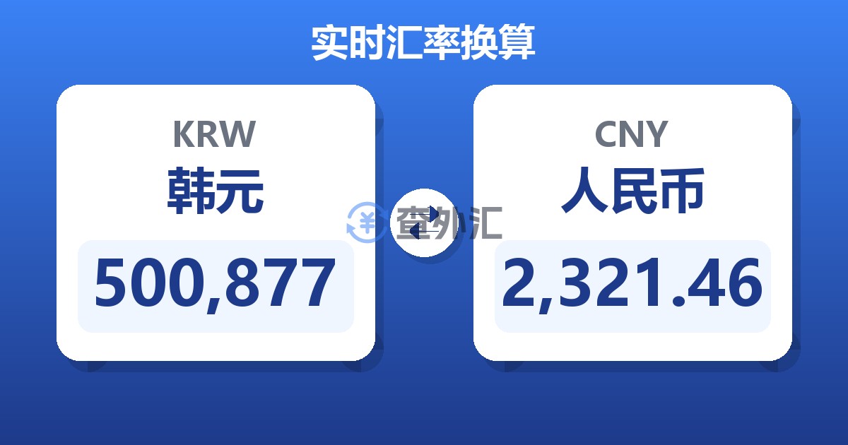 500,877韩元兑人民币