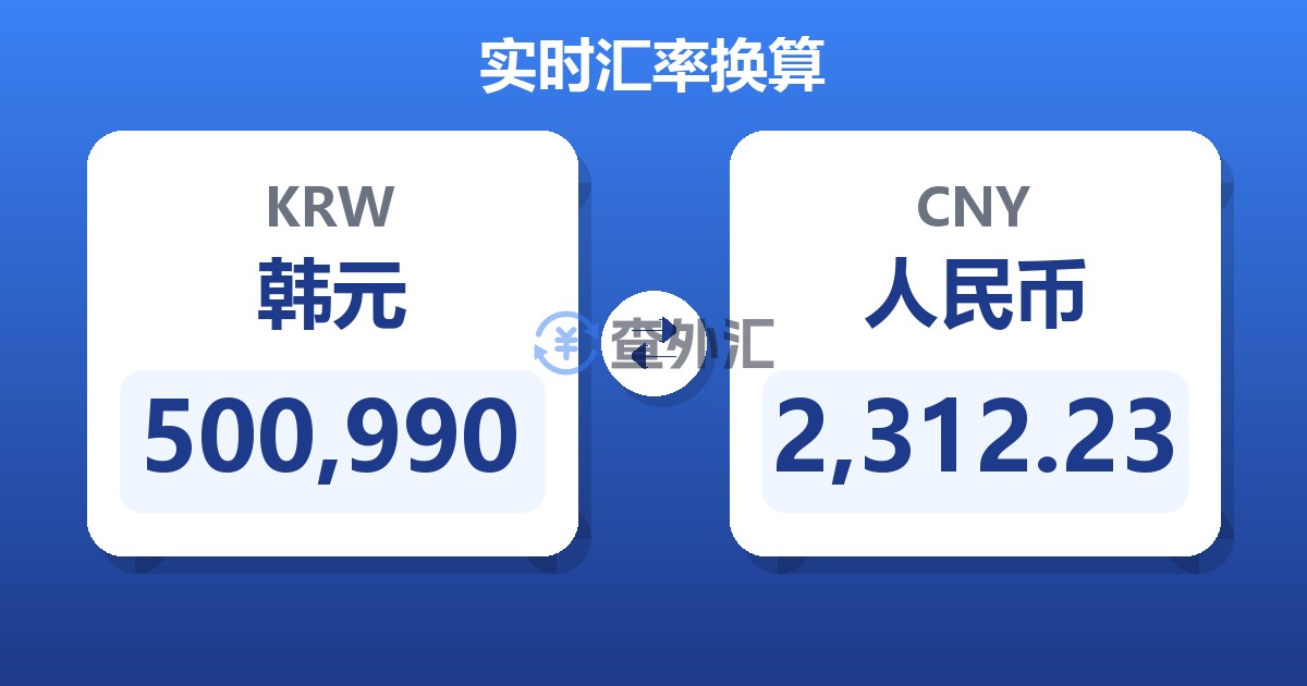 500,990韩元兑人民币