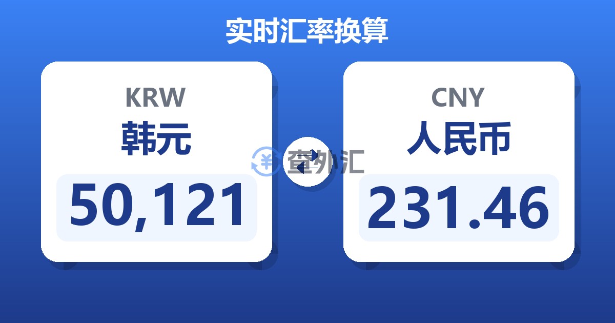 50,121韩元兑人民币