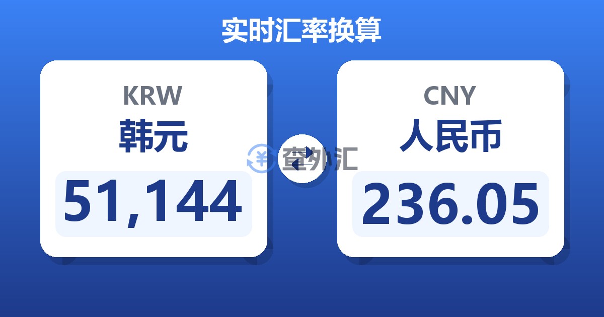 51,144韩元兑人民币