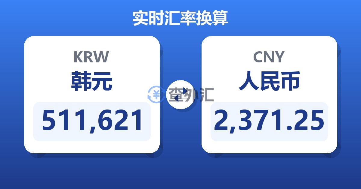 511,621韩元兑人民币