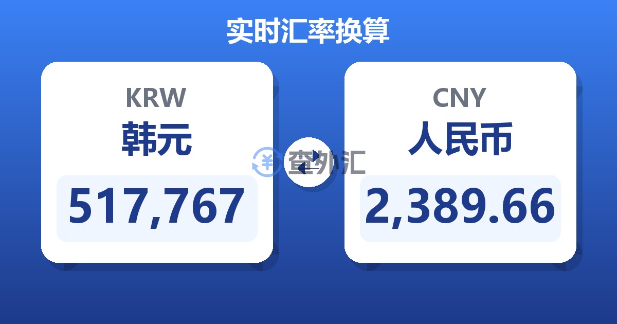 517,767韩元兑人民币