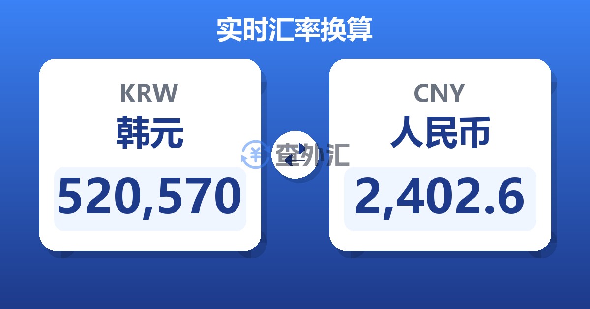 520,570韩元兑人民币