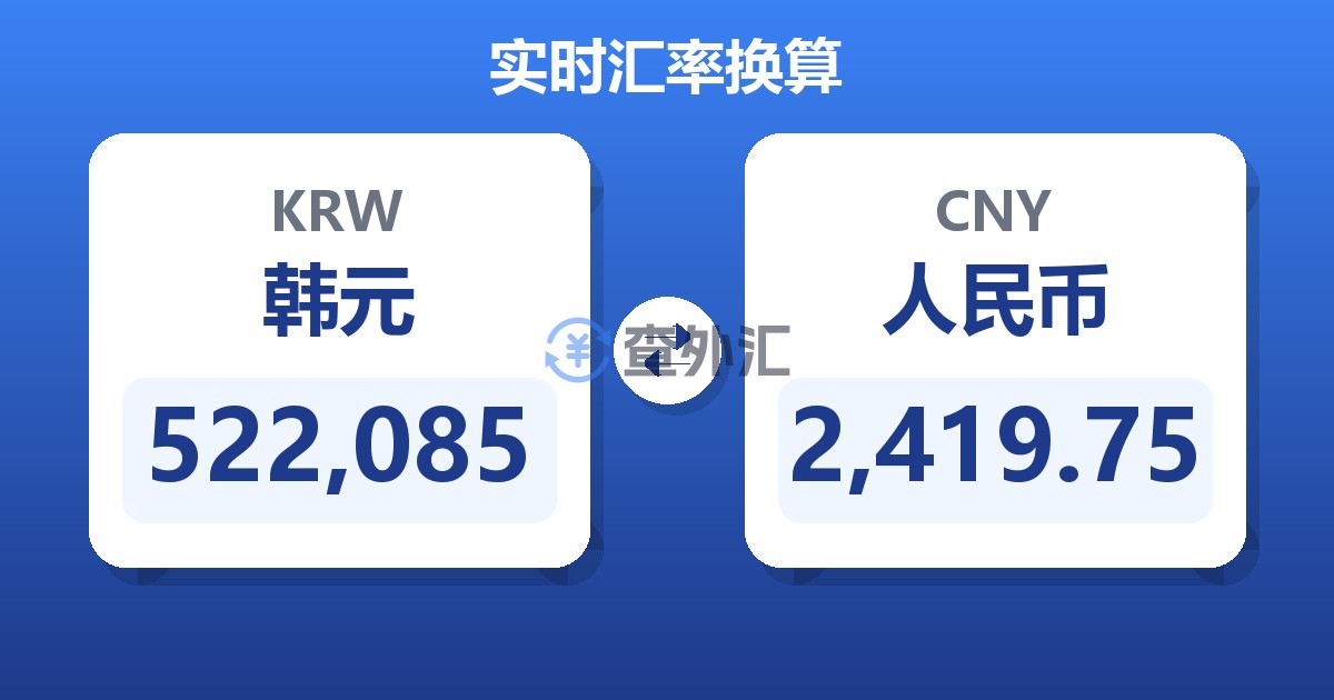 522,085韩元兑人民币