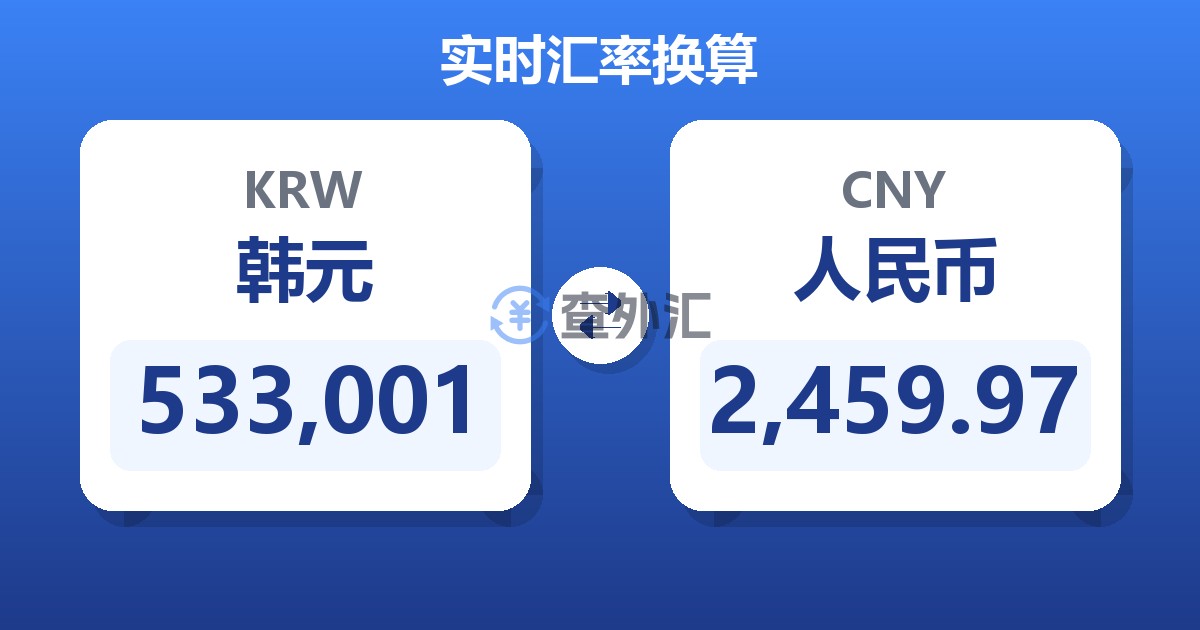 533,001韩元兑人民币