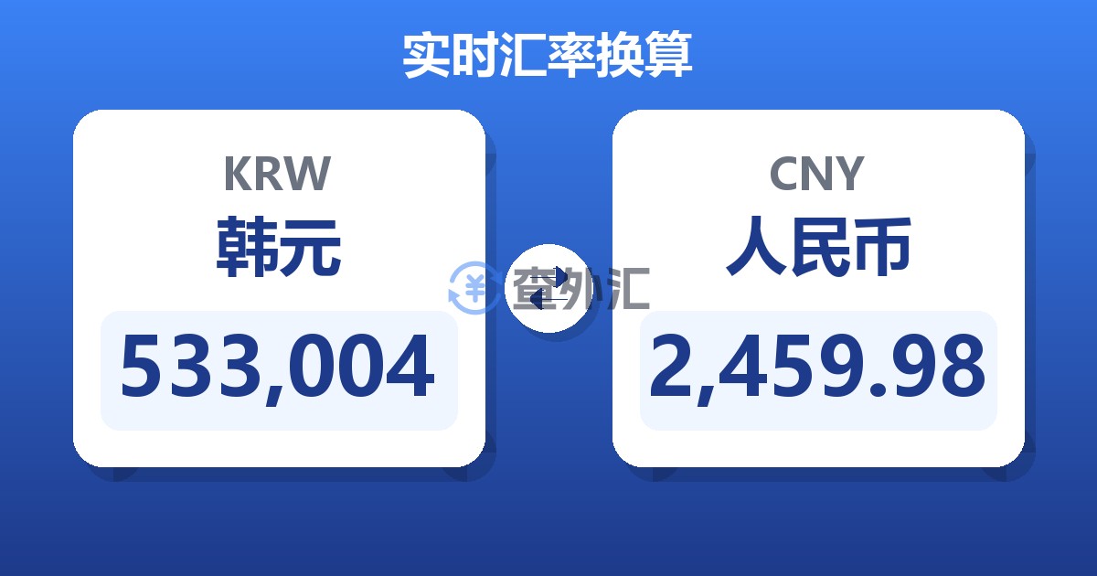 533,004韩元兑人民币