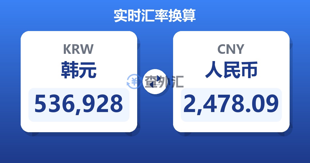 536,928韩元兑人民币