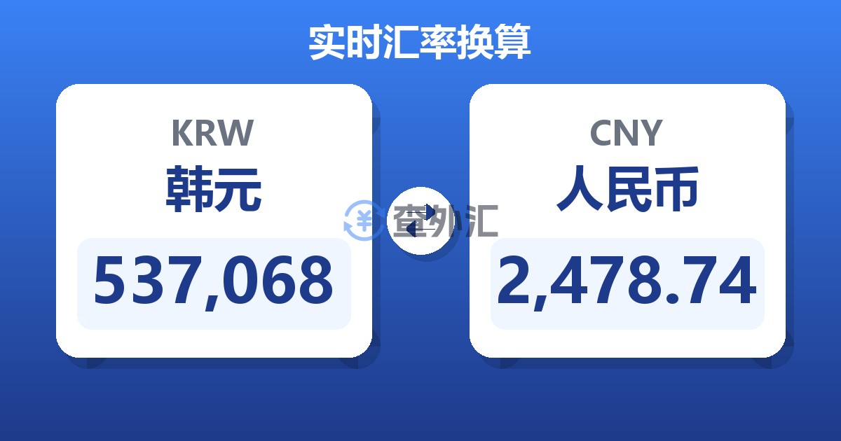 537,068韩元兑人民币