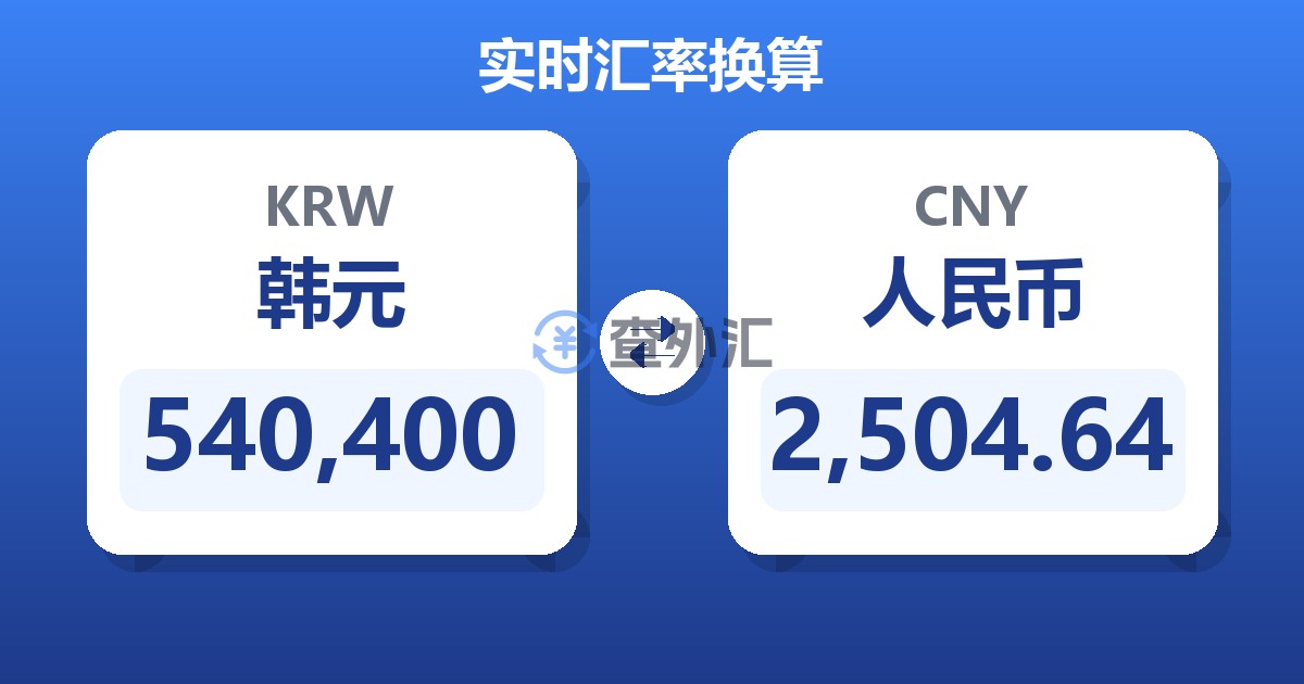 540,400韩元兑人民币