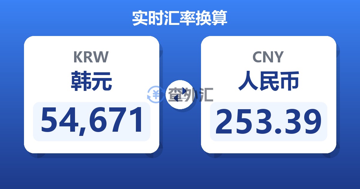 54,671韩元兑人民币