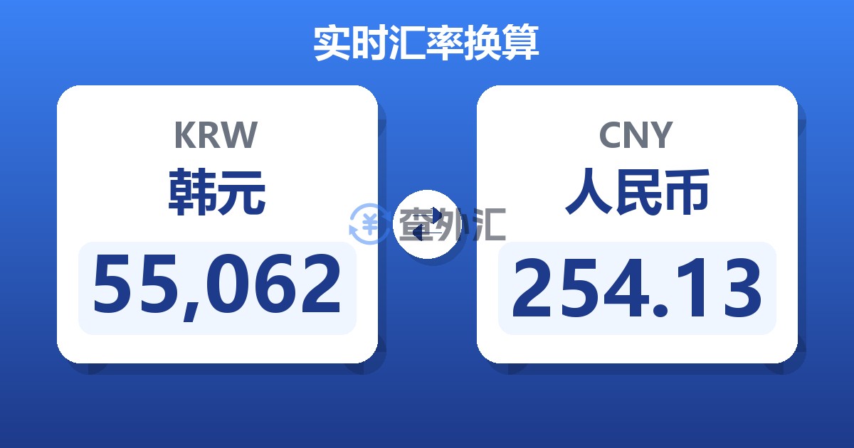 55,062韩元兑人民币
