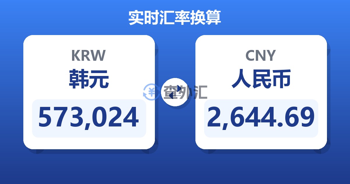 573,024韩元兑人民币