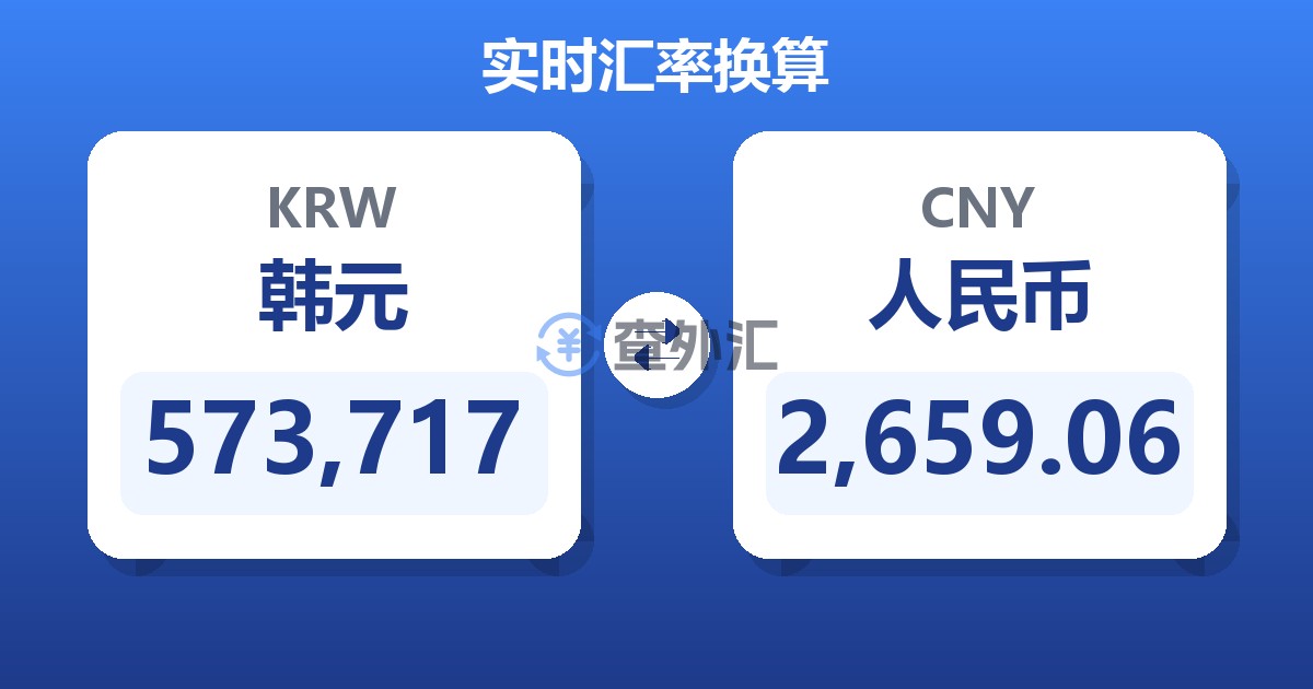 573,717韩元兑人民币