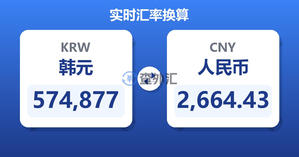574,877韩元兑人民币