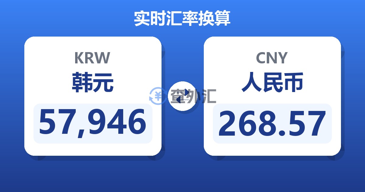 57,946韩元兑人民币