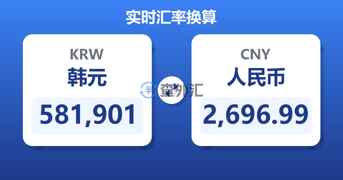 581,901韩元兑人民币