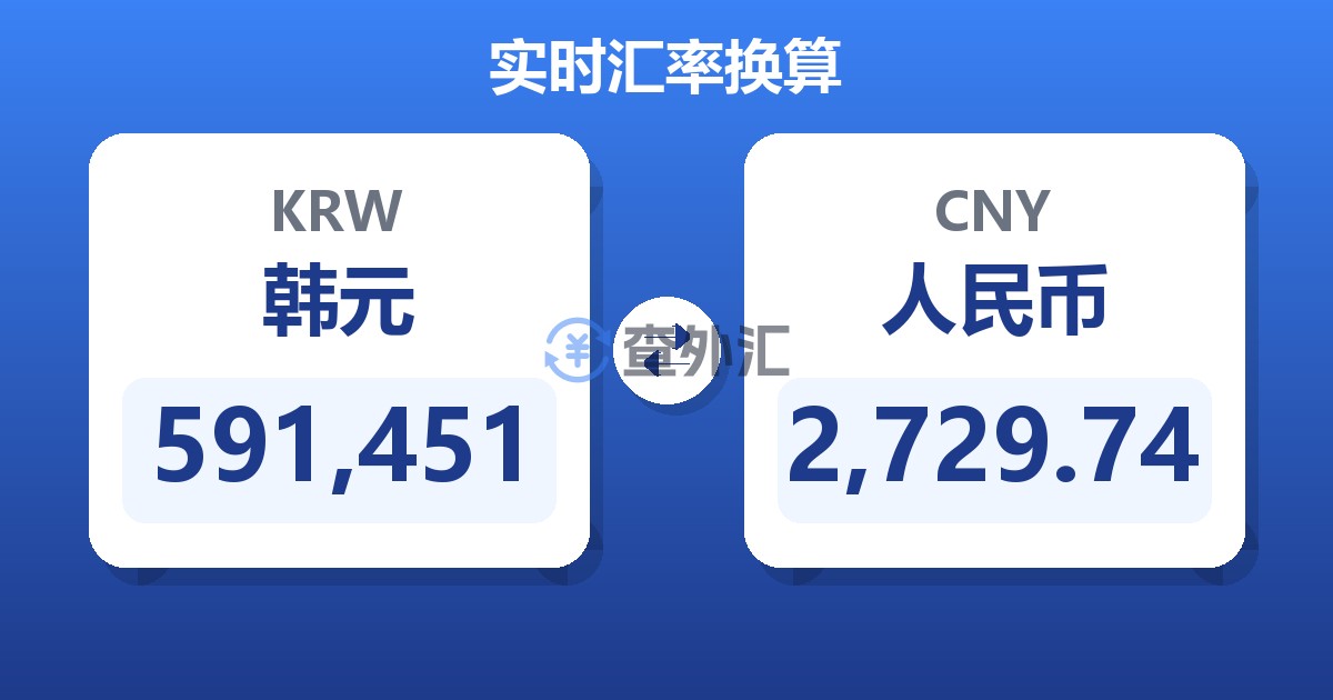 591,451韩元兑人民币