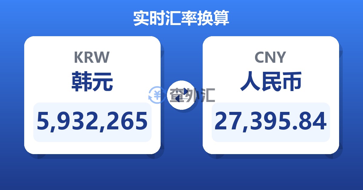 5,932,265韩元兑人民币