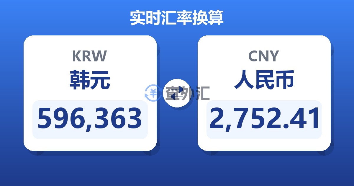596,363韩元兑人民币