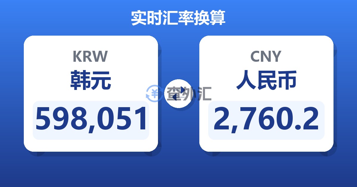 598,051韩元兑人民币