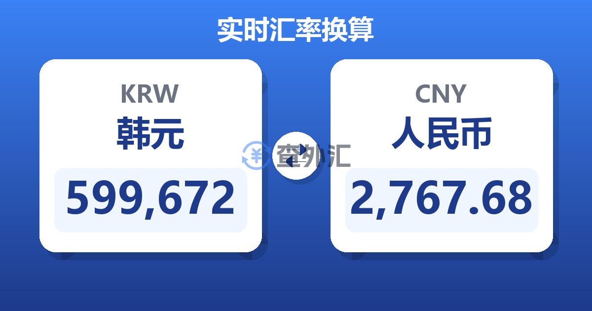 599,672韩元兑人民币