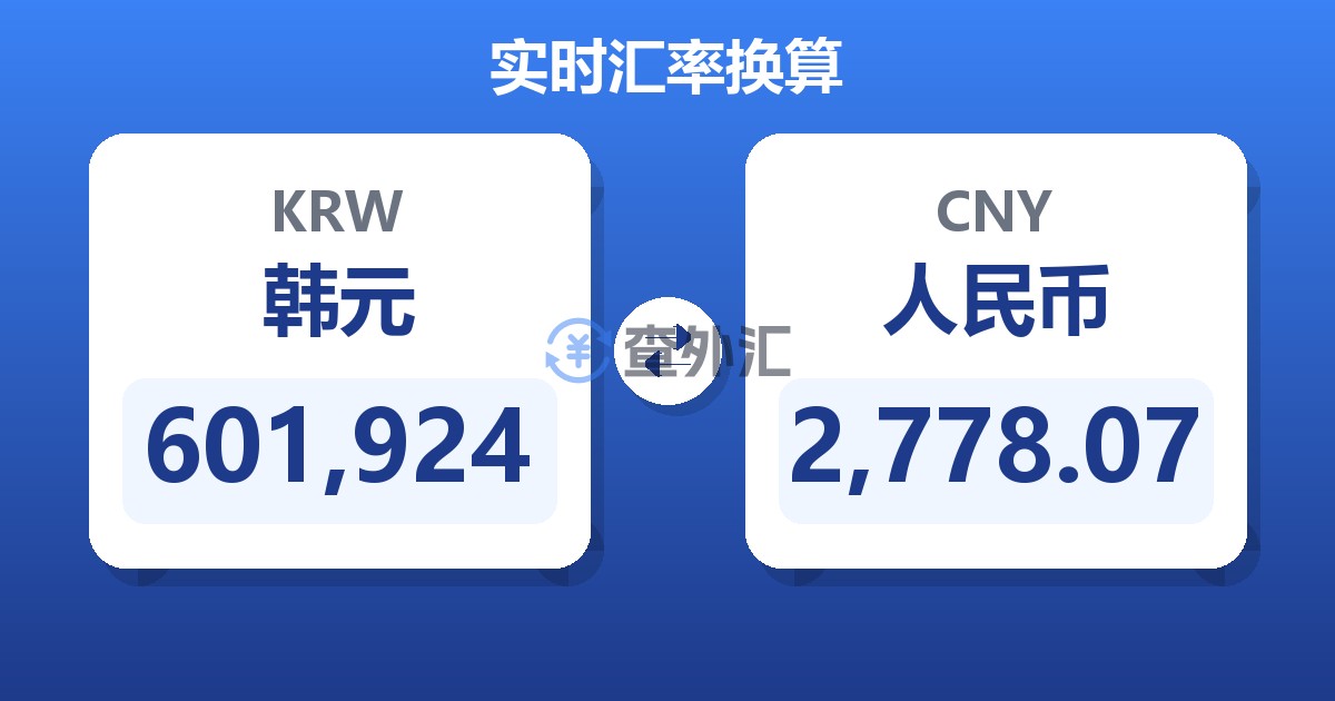 601,924韩元兑人民币