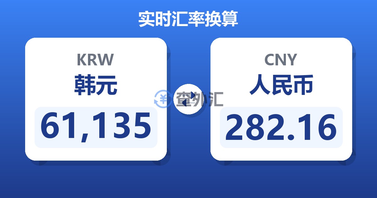 61,135韩元兑人民币