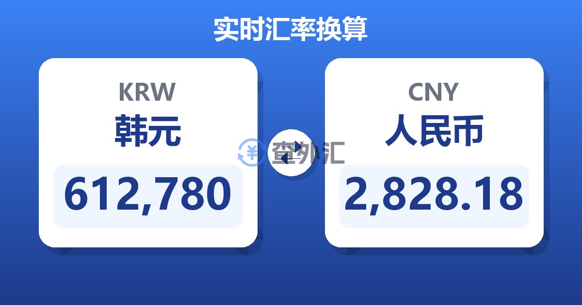 612,780韩元兑人民币