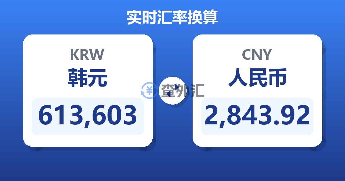 613,603韩元兑人民币