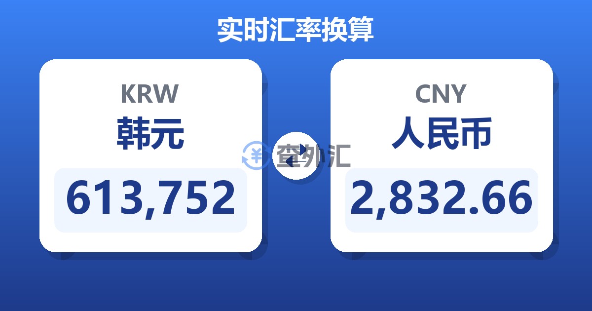 613,752韩元兑人民币