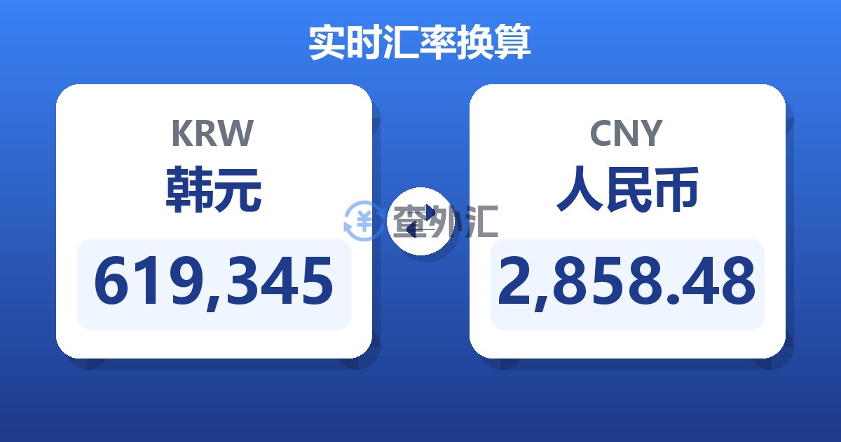 619,345韩元兑人民币