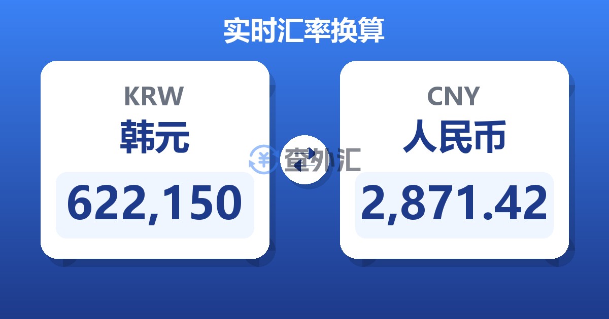 622,150韩元兑人民币