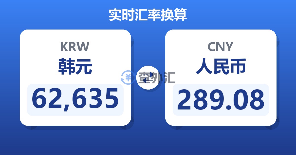 62,635韩元兑人民币