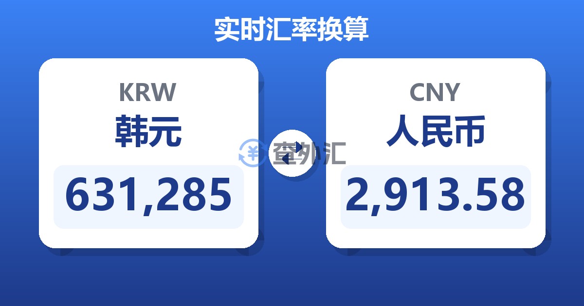 631,285韩元兑人民币