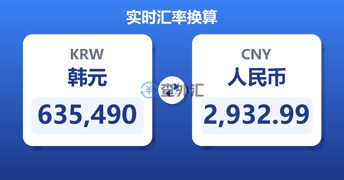 635,490韩元兑人民币