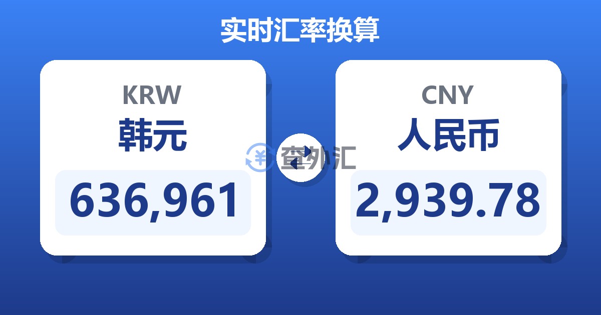 636,961韩元兑人民币